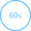 60%