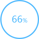 66%